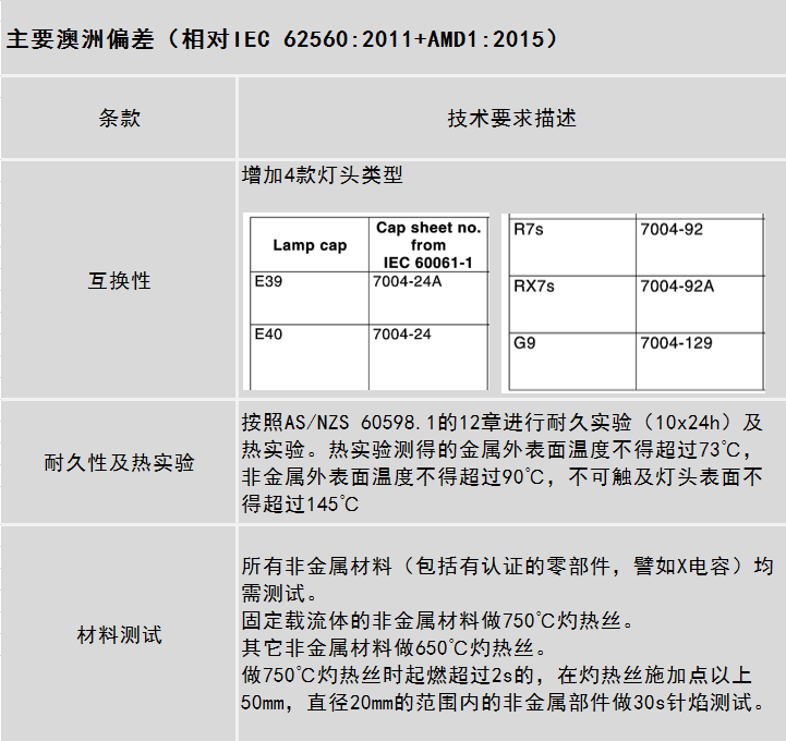 澳洲10官网是正规的吗