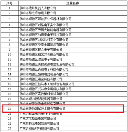 沃特测试（佛山）顺利通过高新技术企业认定