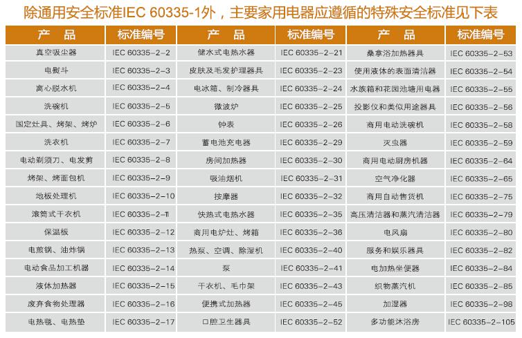 国际认证服务